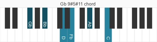 Piano voicing of chord Gb 9#5#11